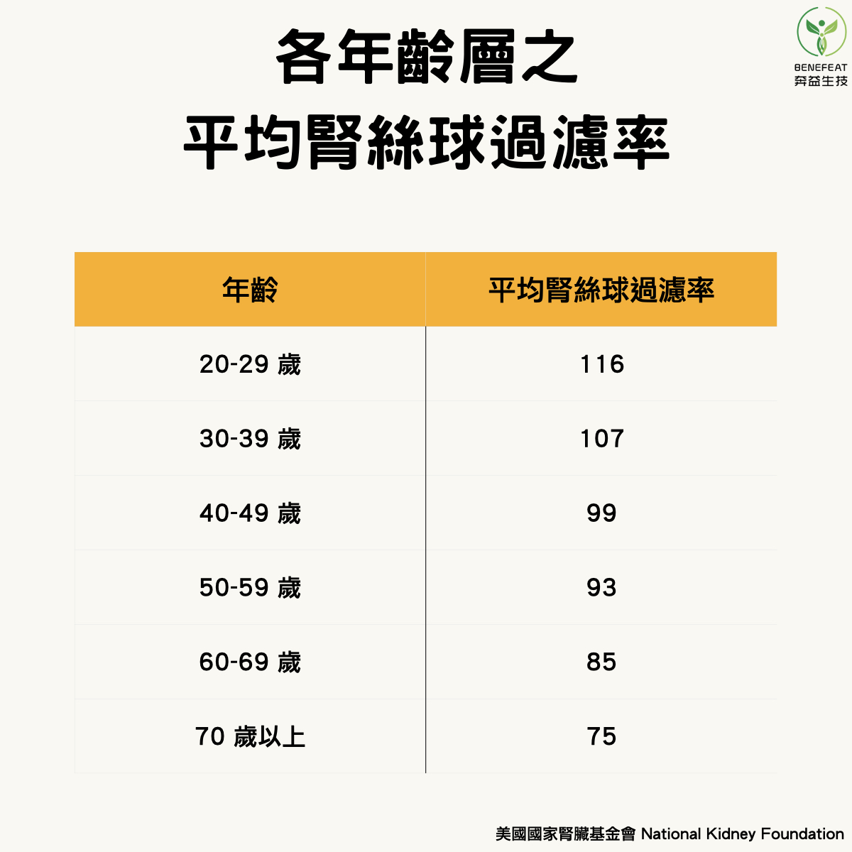 衛教專欄 揪出腎臟病 健檢報告的腎功能數字解密