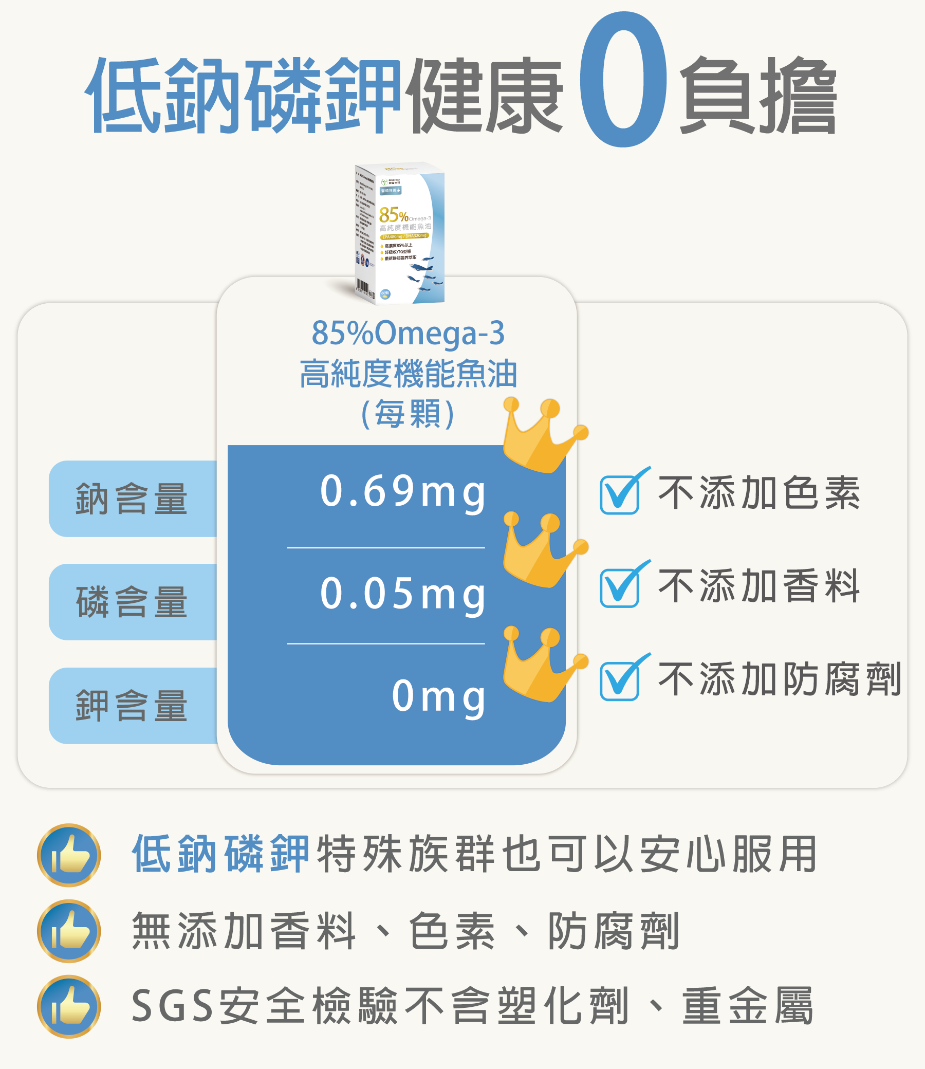 低鈉磷鉀配方高純度Omega-3魚油